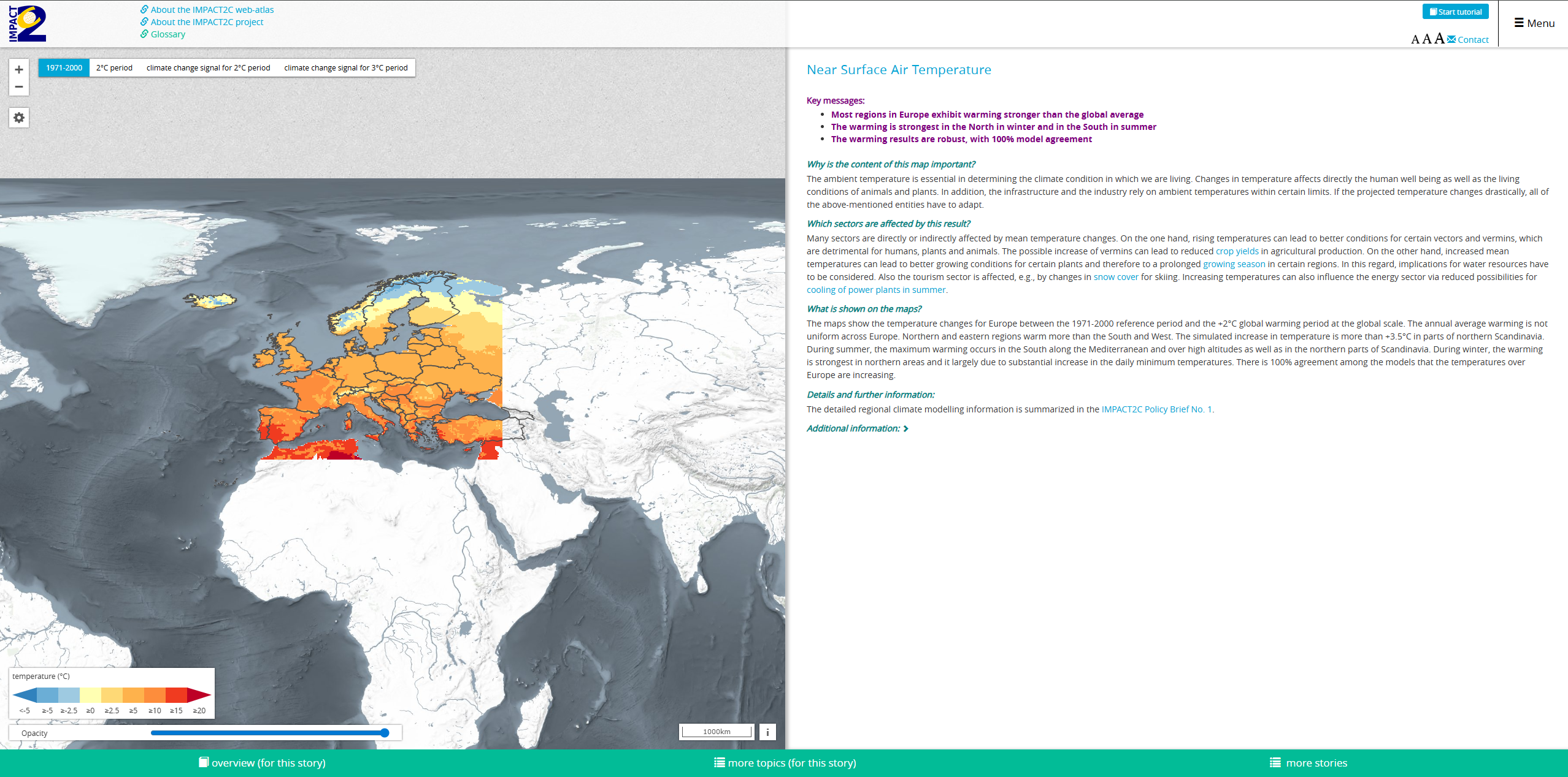 IMPACT2 web atlas