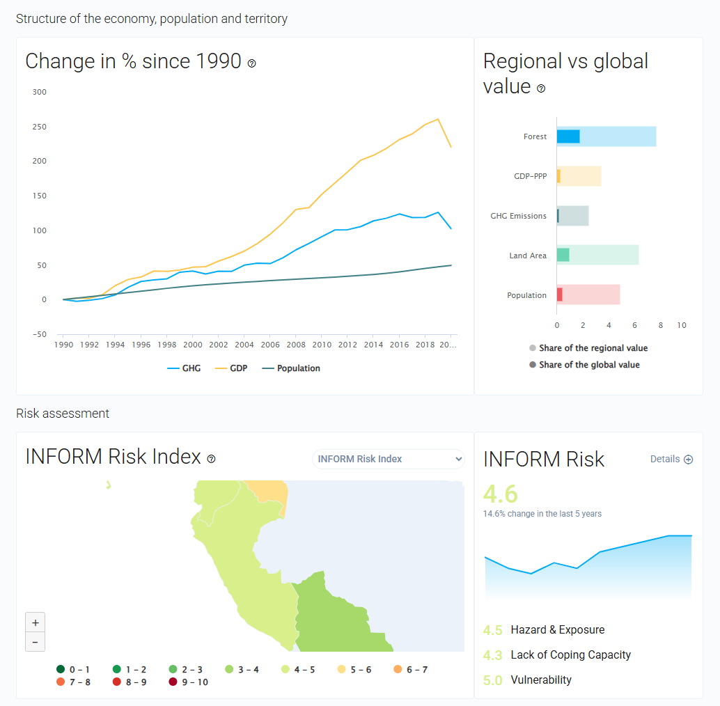 Interactive Country Fiches