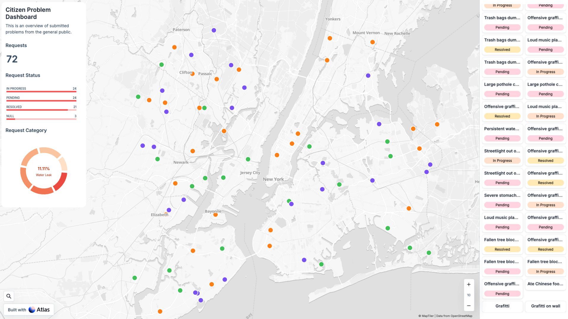 Citizen Reporter Dashboard