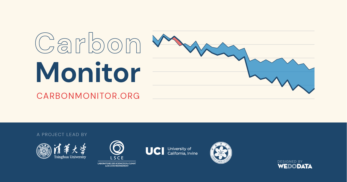 Carbon Monitor