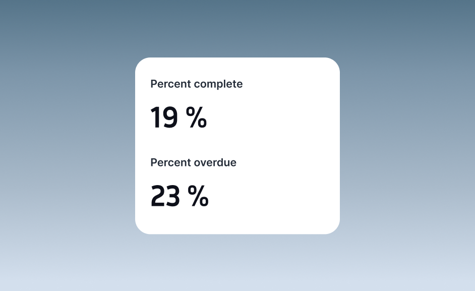 Percentage widget