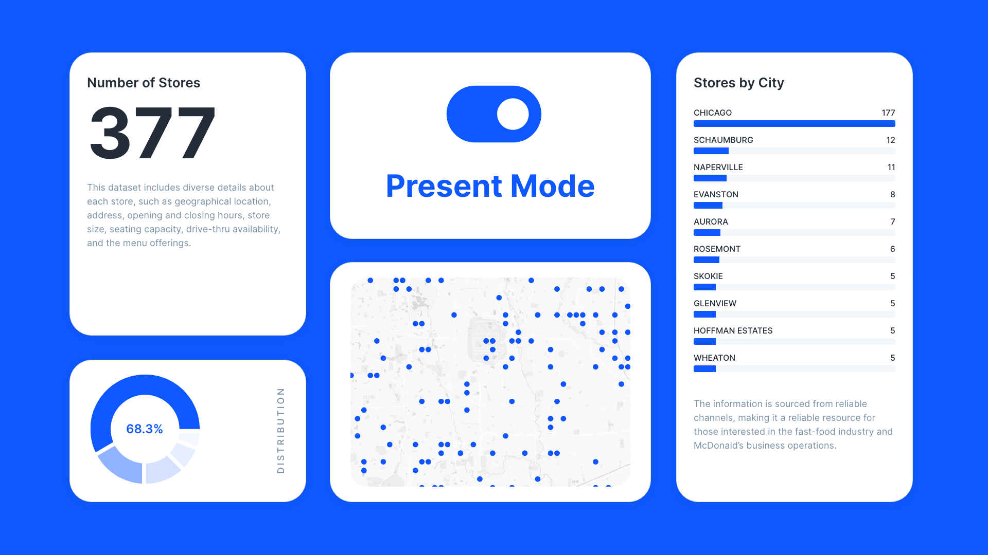 Present Mode