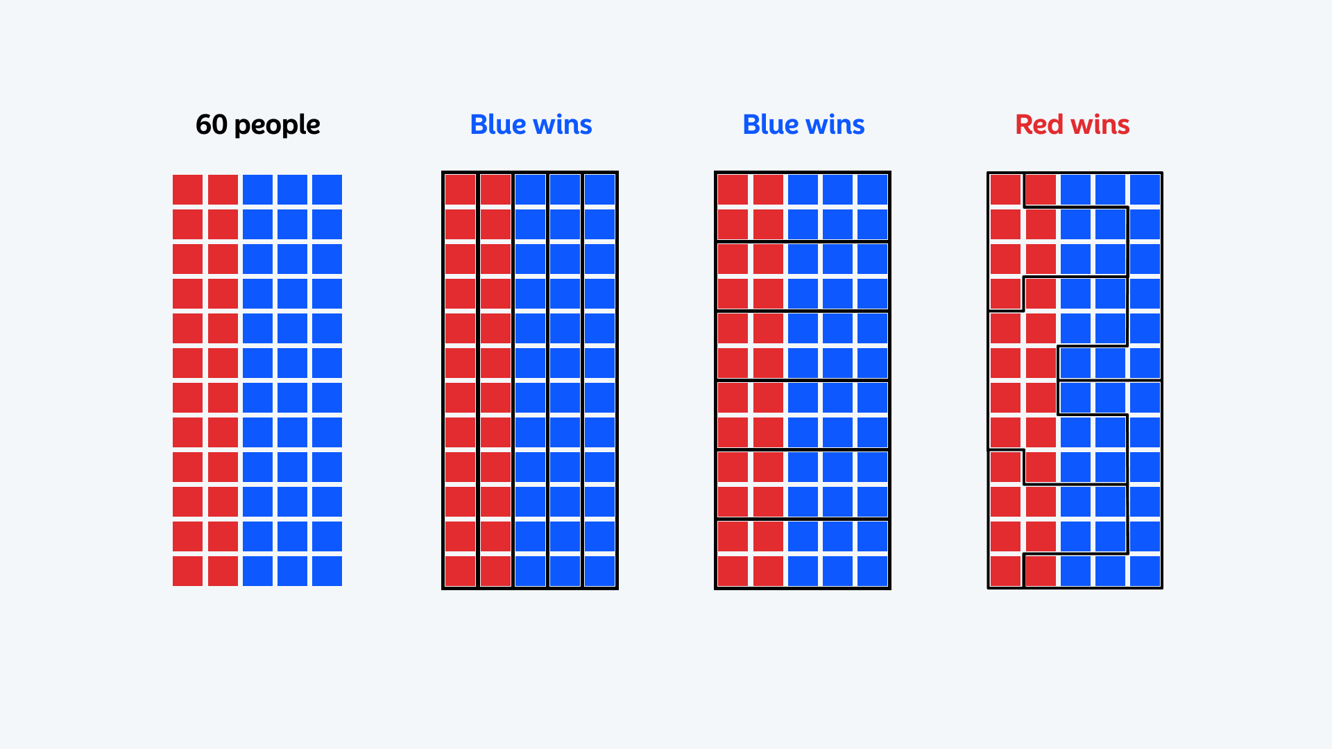 Modifiable Areal Unit Problem (MAUP)