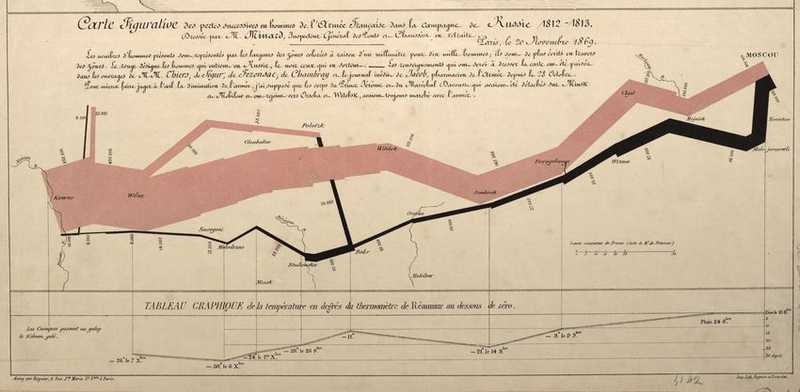 Charles Joseph Mindard map